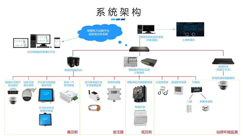 综合用电管理系统图