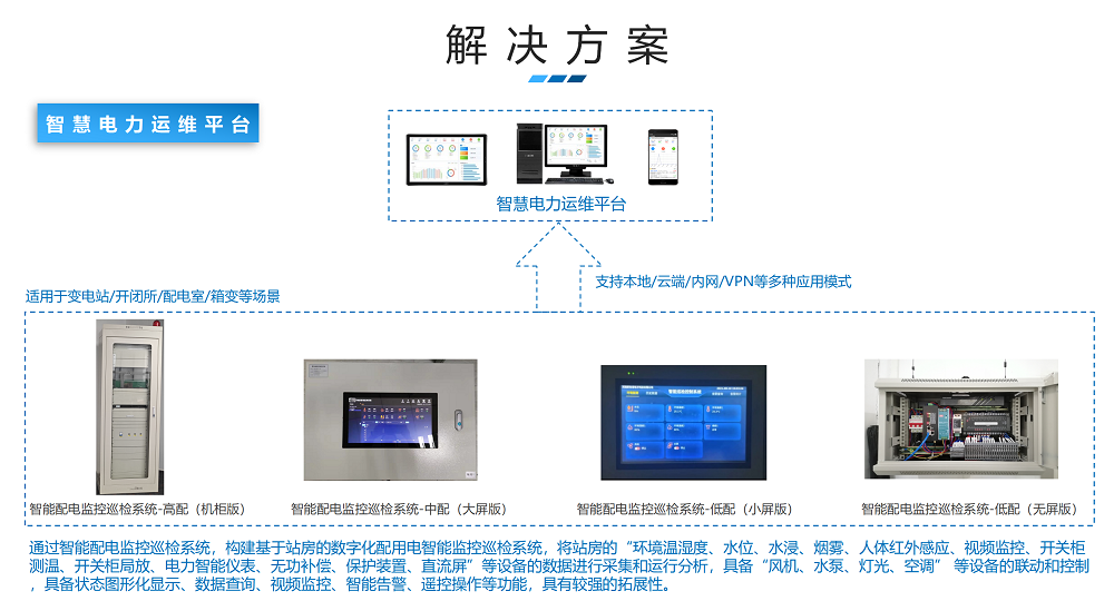 数字化运维管理平台系统图