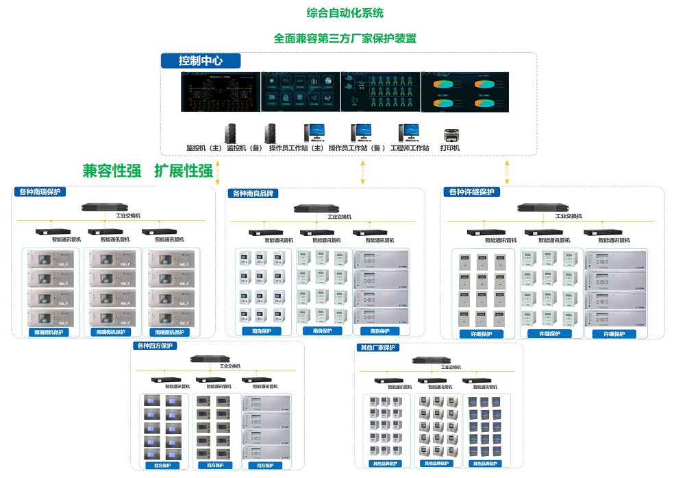 厂矿电力后台综合自动化系统图