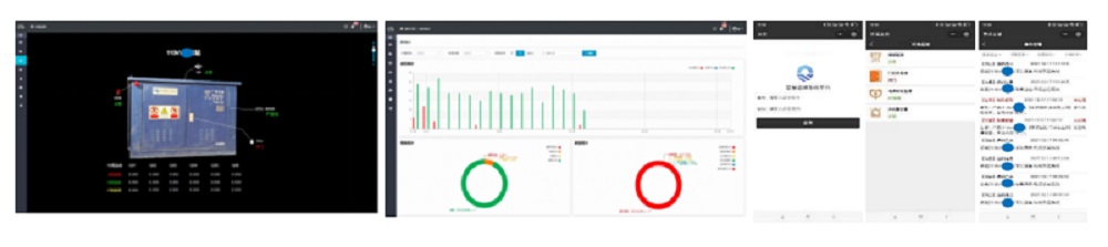 南网户外箱变运维监控系统示意图