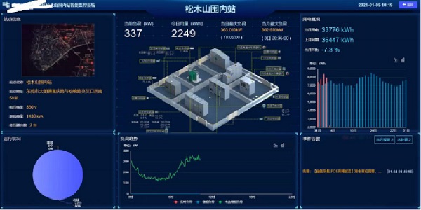 智能化配电监控系统改造项目图