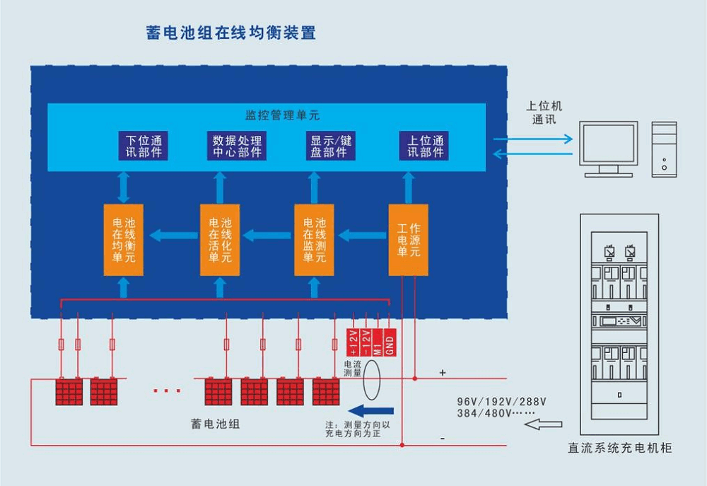 蓄电池在线监测装置工作原理图