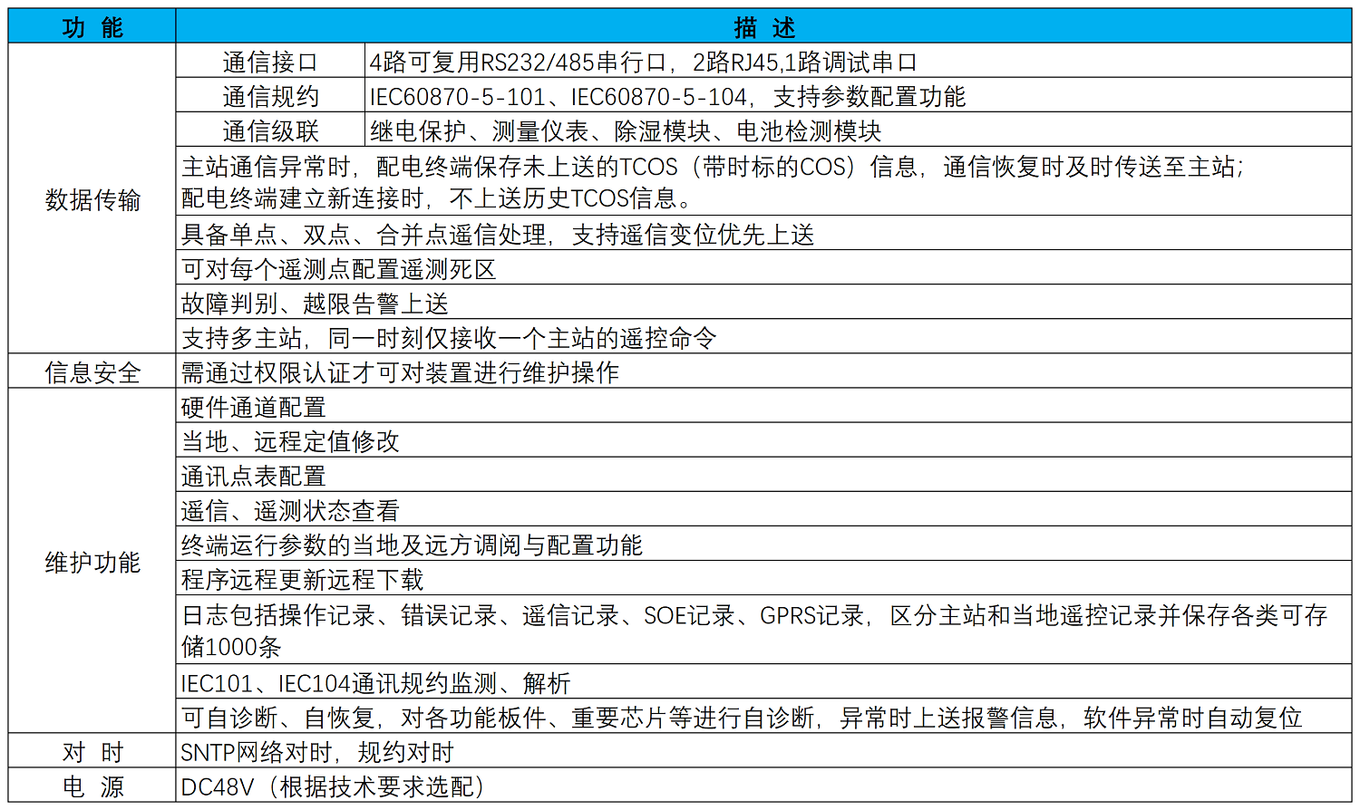 南网分布式DTU通讯单元装置功能说明图