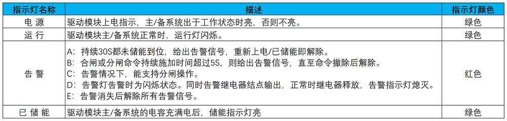 永磁机构控制器功能特点图