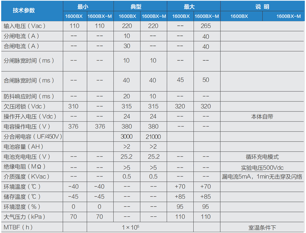 便携式永磁驱动模块技术参数图