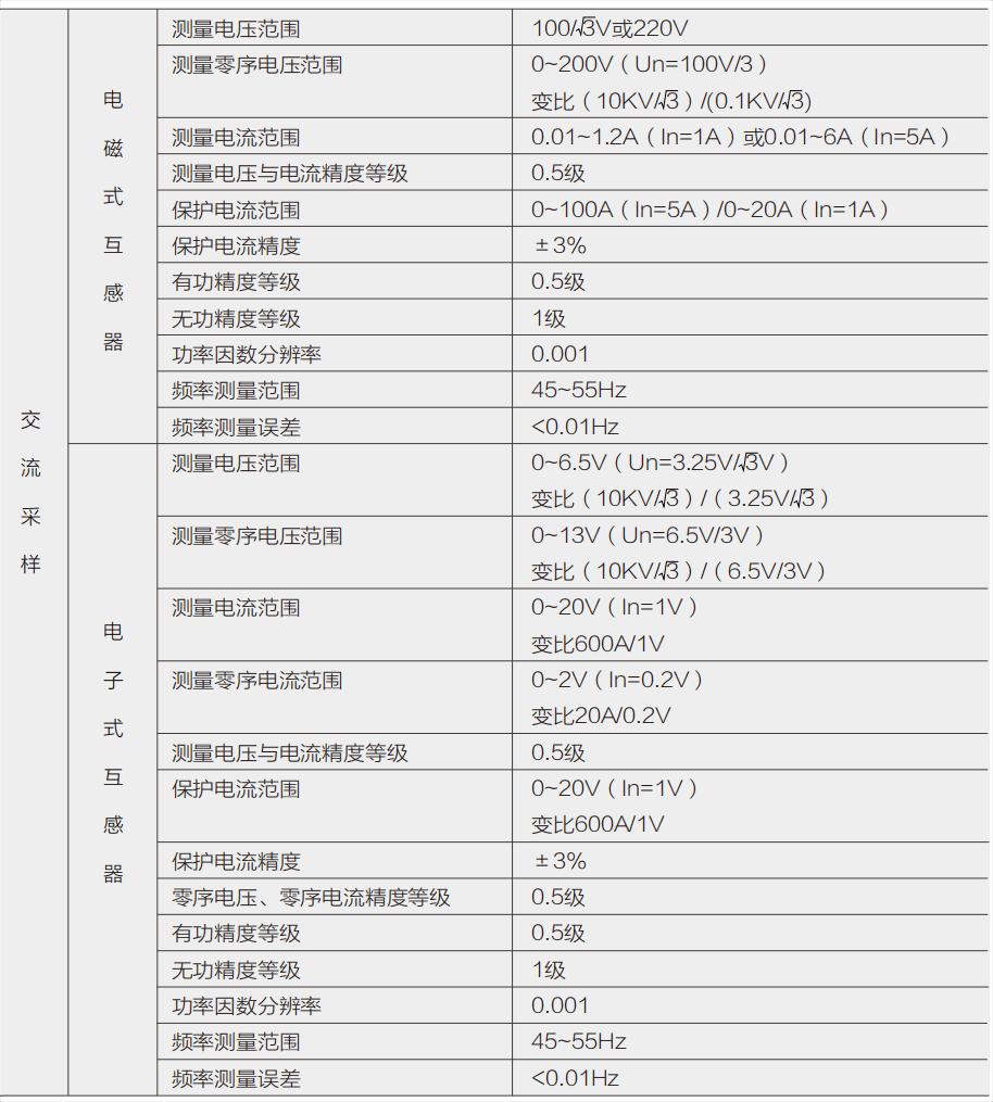 国网站所终端DTU（21版）技术参数图