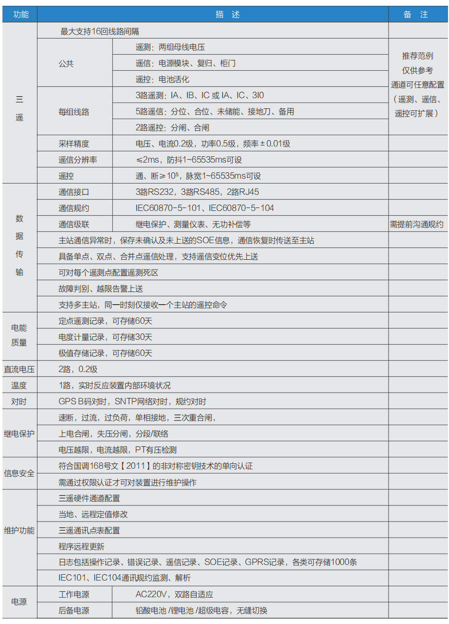 集中式DTU站所终端性能指标图