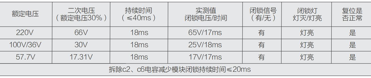 瞬时残压闭锁模块测试数据图